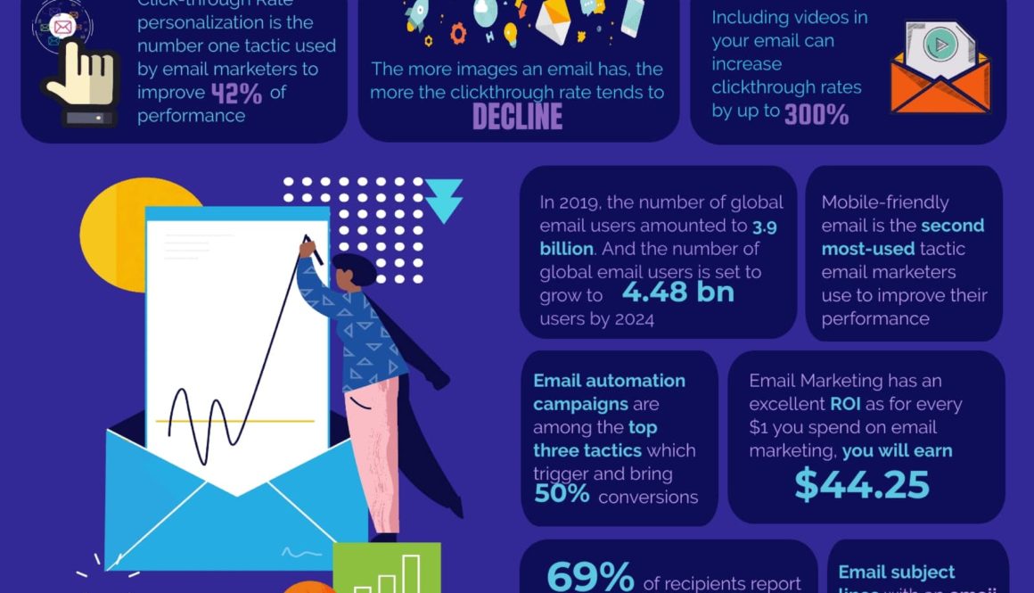 The Current Email Marketing Statistics and Trends